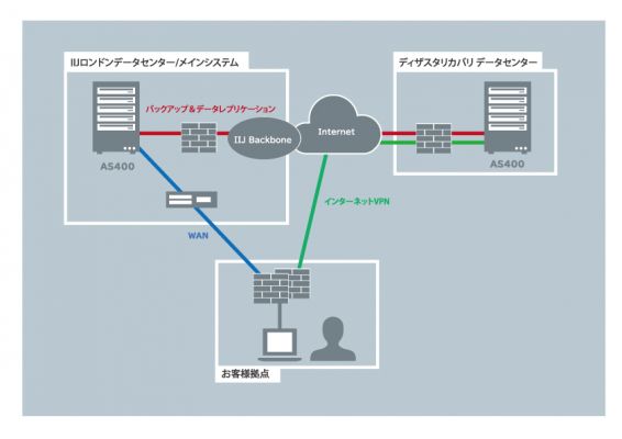 システム構成図