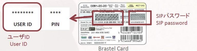 About User ID and SIP password