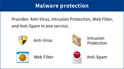Fortiguard