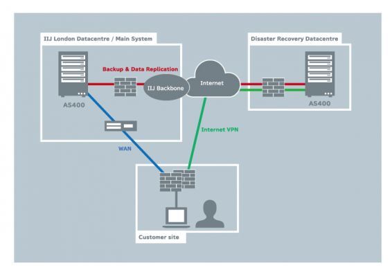 System Configuration Chart
