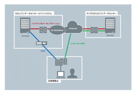 システム構成図
