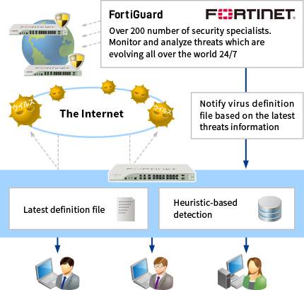 Anti-Malware