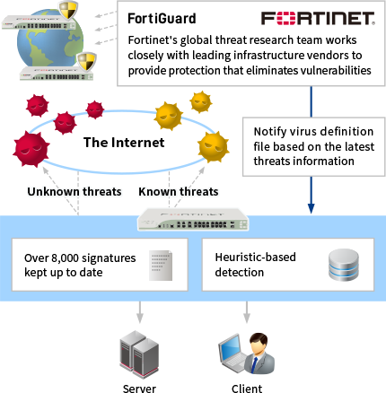 Anti-Malware Intrusion Protection