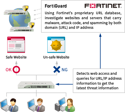Web Filter