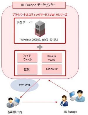 安心のユーザーサポート