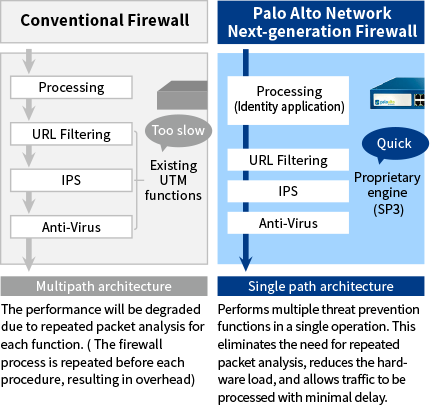 Threat Protection