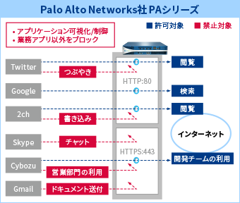 アプリケーション識別