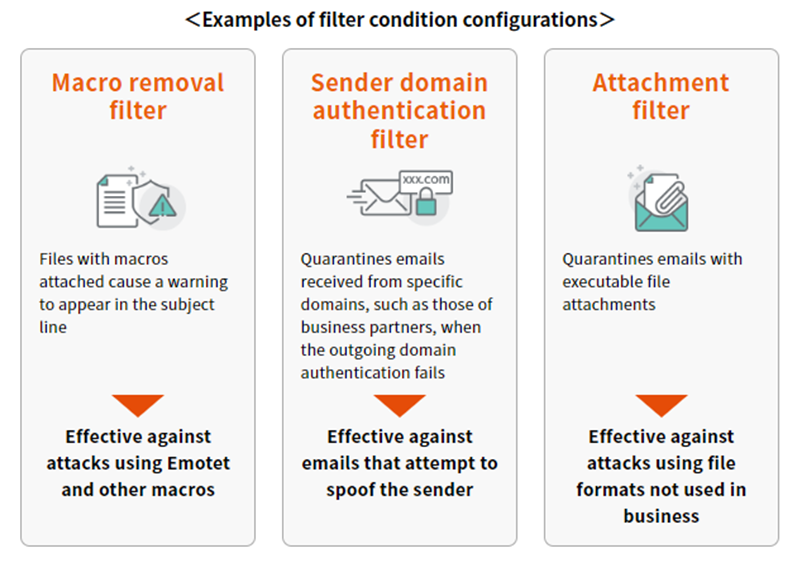 Comprehensive protection with proprietary filters